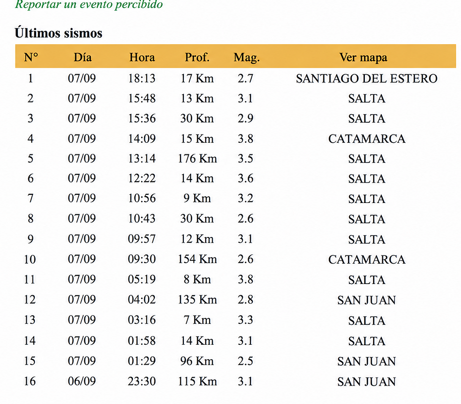 Temblores en Salta: 13 sismos se registraron en las últimas 24 horas en los Valles Calchaquíes