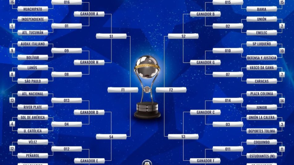 Independiente-Atlético Tucumán, el duelo argentino en la Sudamericana