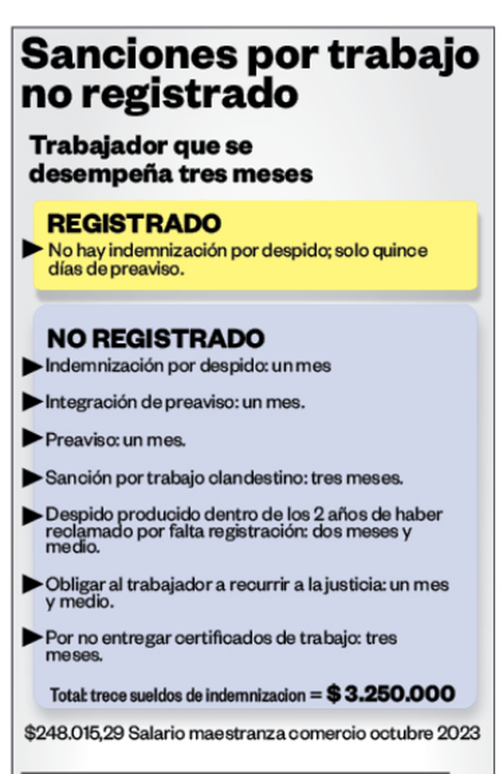 El trabajo no registrado