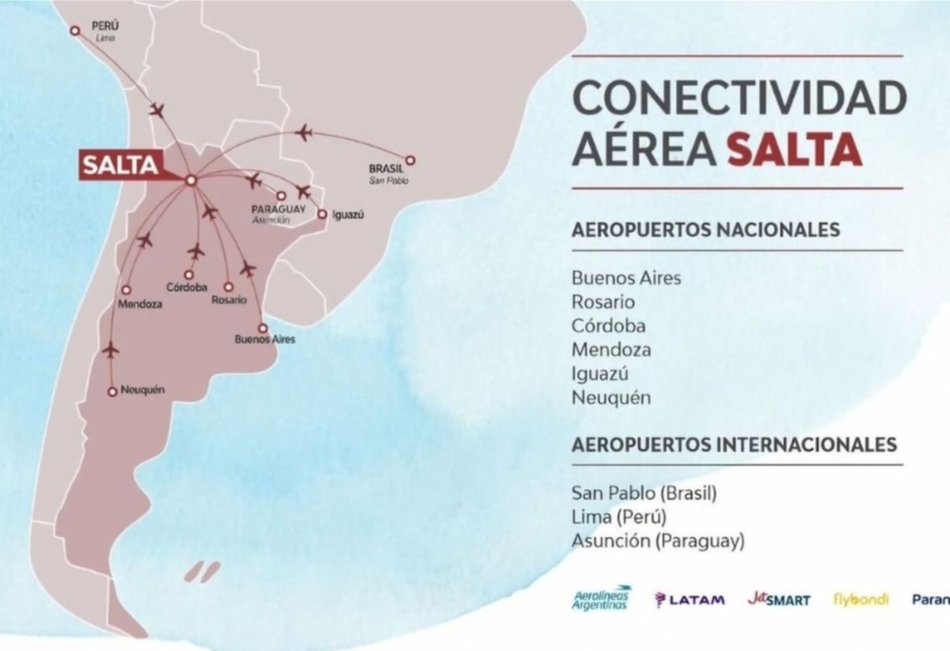 Con el regreso de la ruta aérea a Asunción, Salta se consolida "como hub del norte"