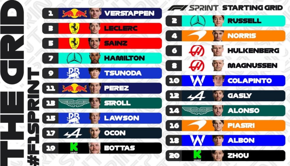 Colapinto cumplió otra gran actuación en la Fórmula 1: así partirá en la "sprint" de este sábado
