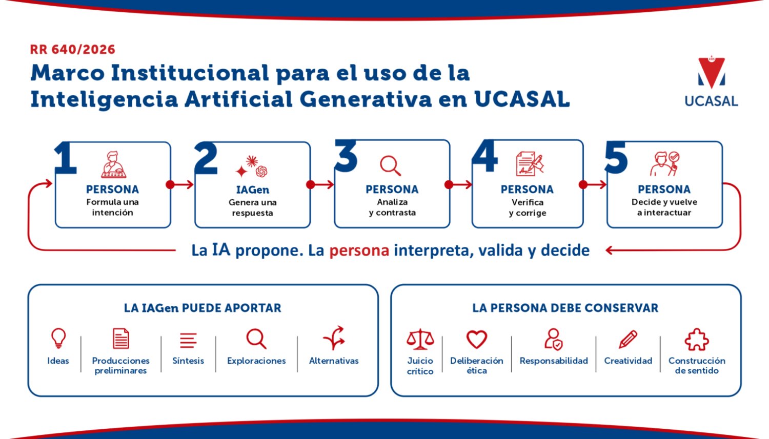 IA con sentido humano: UCASAL impulsa el uso responsable de la Inteligencia Artificial