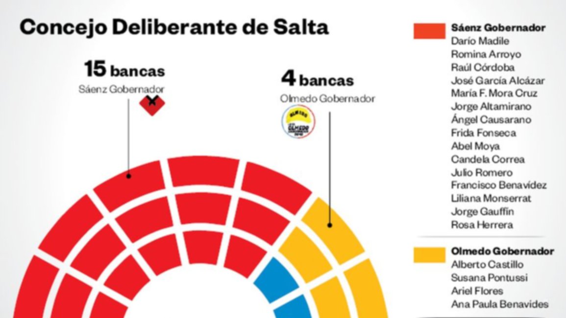 El kirchnerismo, con mayoría en Senado y Diputado