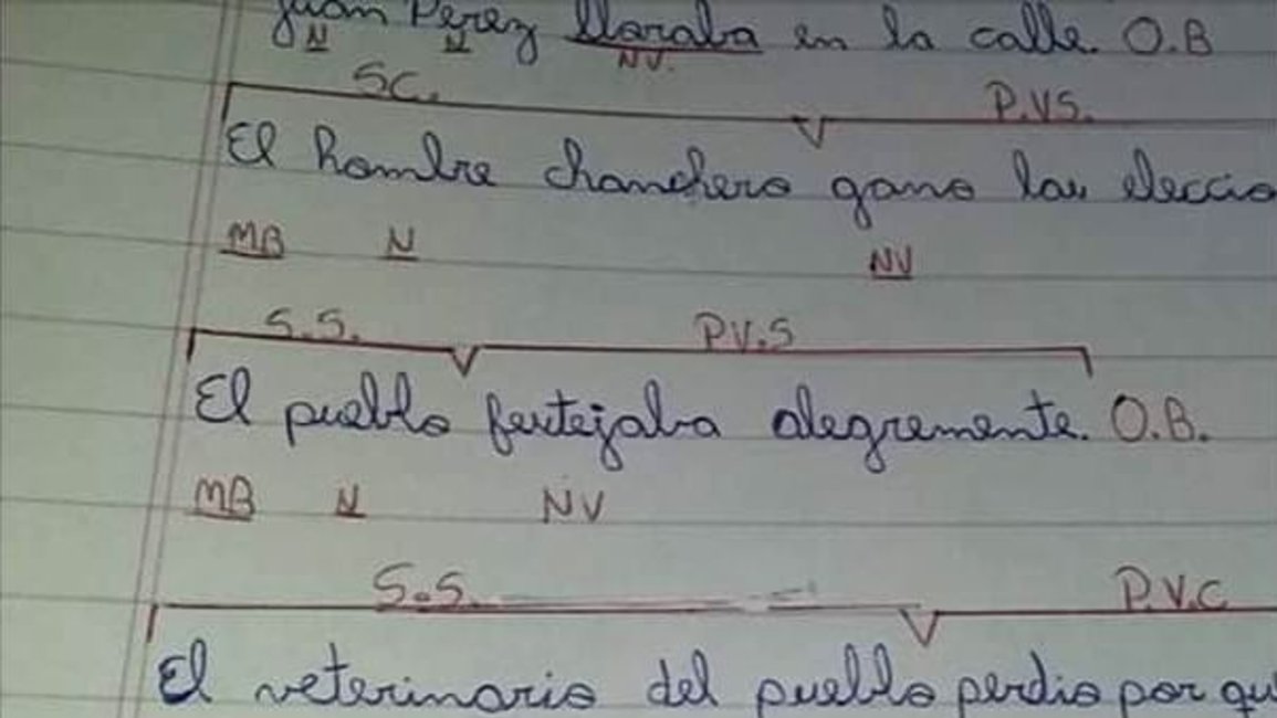 Escándalo en la escuela Boedo: “La seño les hizo hacer oraciones burlándose del intendente” y otros candidatos