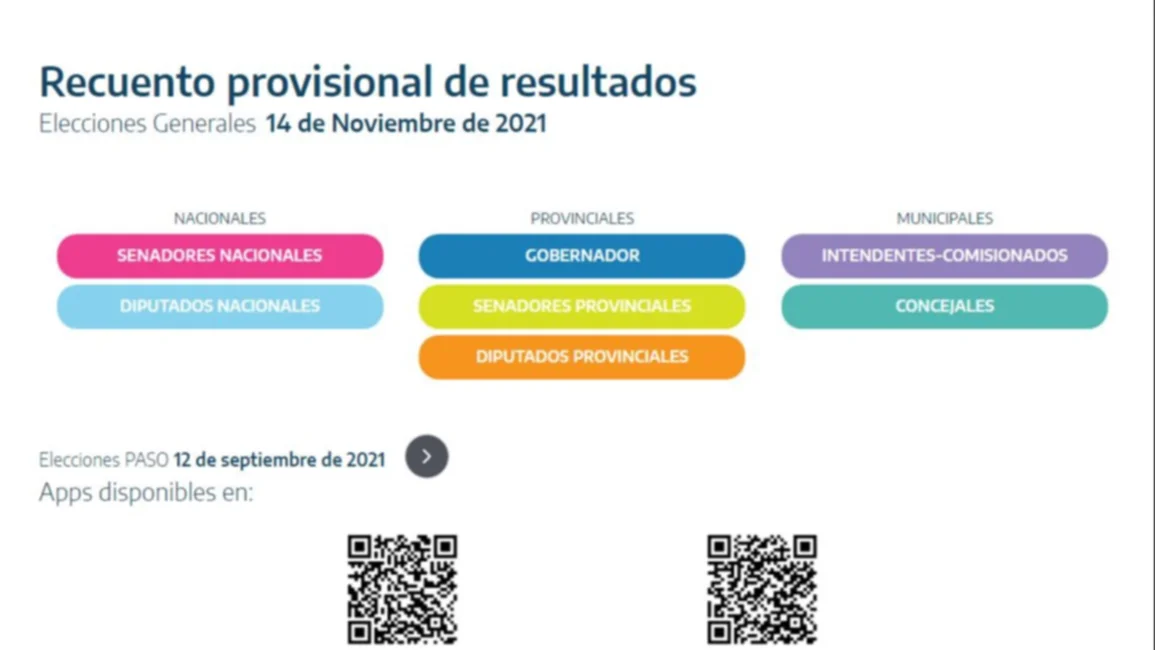 GRÁFICO. Seguí minuto a minuto el escrutinio provisorio 
