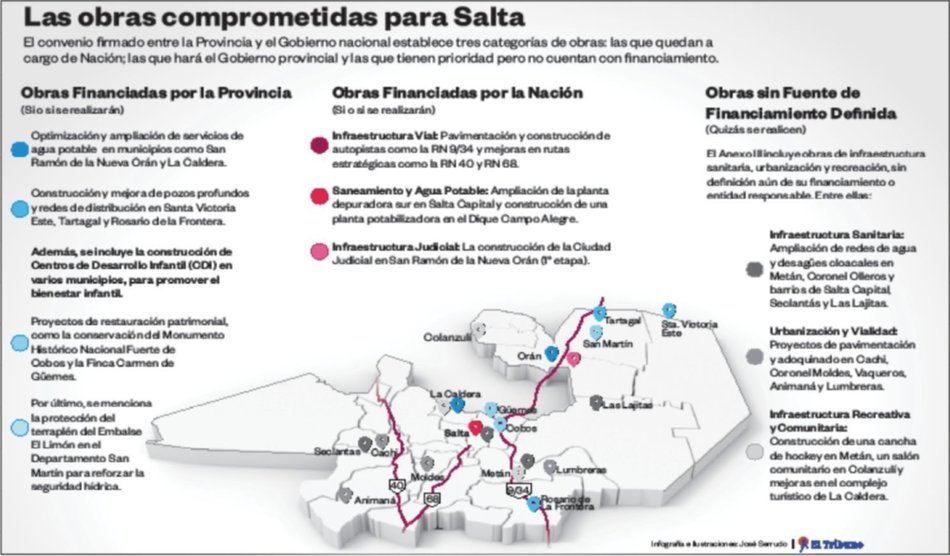 El detalle de obras confirmadas y las que aún están en suspenso