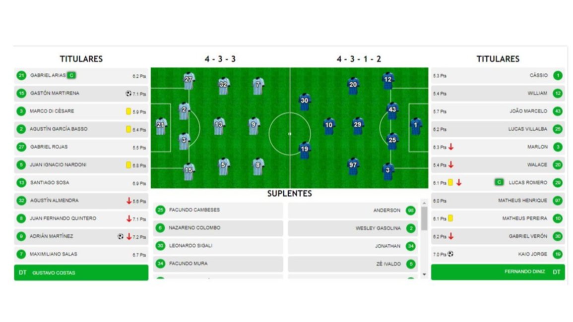 Las estadísticas de Racing vs Cruzeiro, final de la Copa Sudamericana  