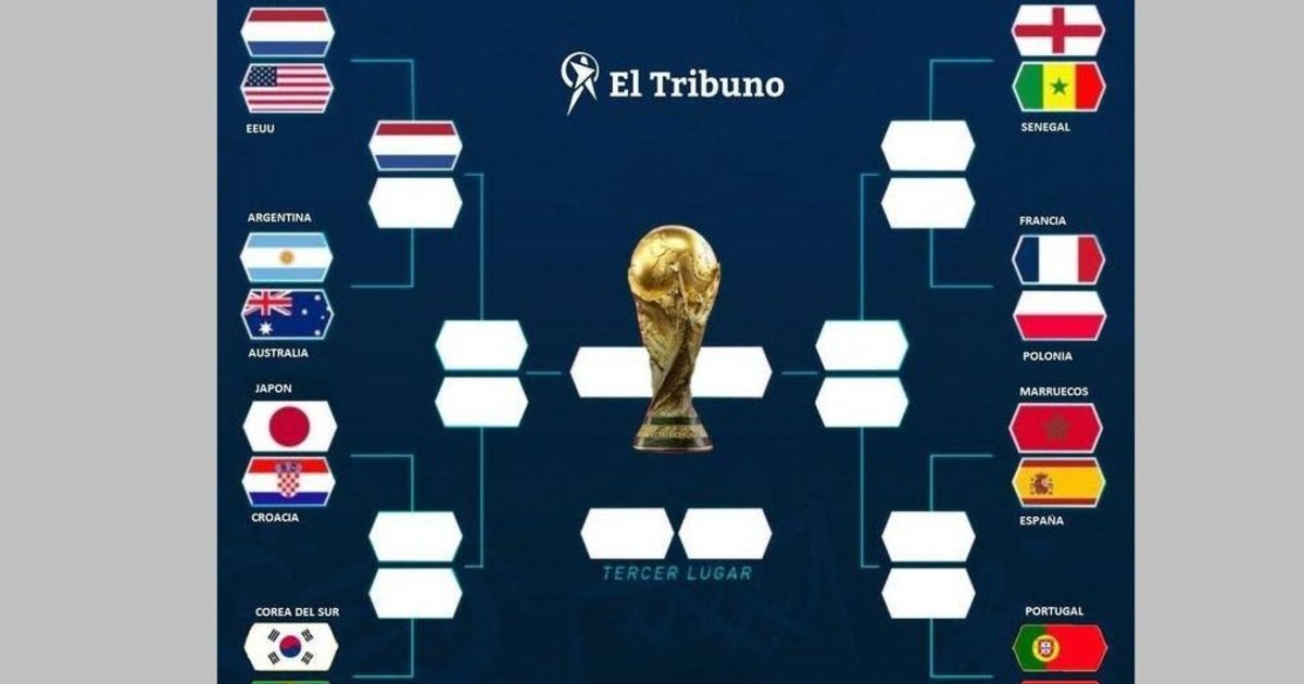 Así Quedaron Los Cruces De Octavos De Final Argentina Y Brasil Van Por