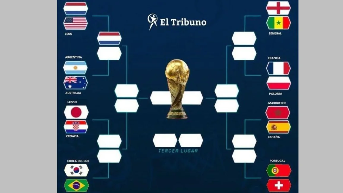 Así quedaron los cruces de octavos de final: Argentina y Brasil van por el mismo lado