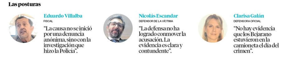 Caso Monges: una audiencia de alto voltaje antes de la sentencia