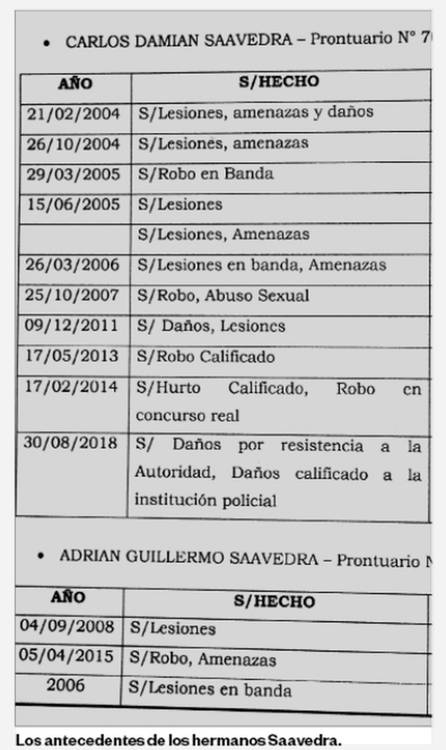 VIDEO. Se ocultaron antecedentes de los hermanos Saavedra y se iniciará una investigación