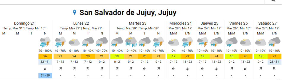 Rige alerta naranja por tormentas para esta noche 